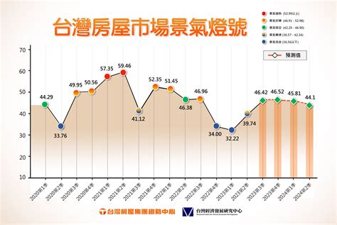 百年中山大廈凶宅|台灣房屋趨勢中心頻道